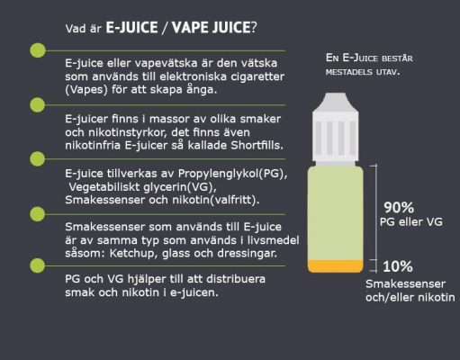 Vad är E-juice?