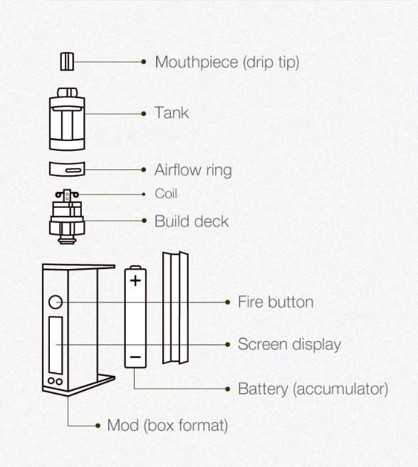 Allt du behöver veta om boxmods